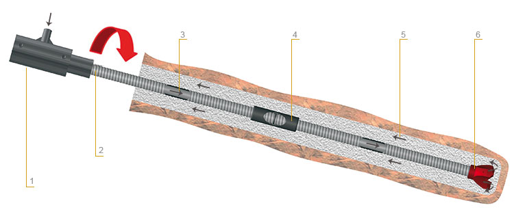 STABILIZATION OF A ROCKY WALL USING THE SELF-DRILLING BAR SYSTEM